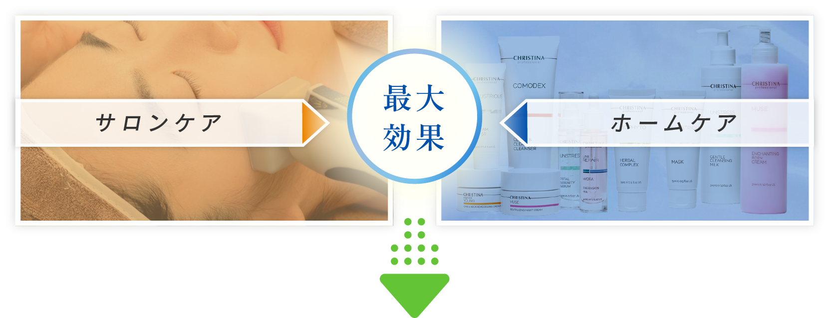 クリスティーナ施術後のホームケアが重要な３つの理由